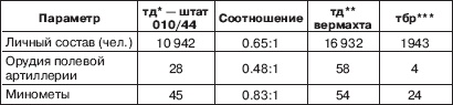 Иллюстрация к книге — Вяземская катастрофа 41-го года [_09.jpg]