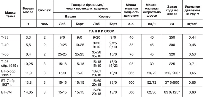 Иллюстрация к книге — Вяземская катастрофа 41-го года [_11.jpg]