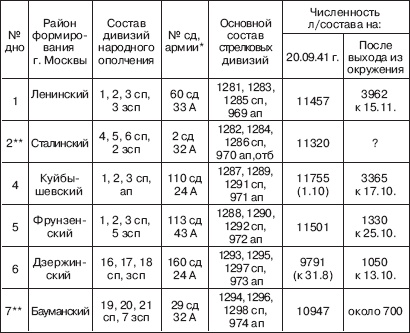 Иллюстрация к книге — Вяземская катастрофа 41-го года [_19.jpg]