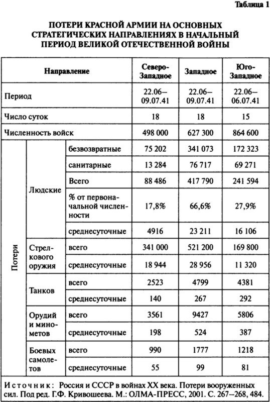 Иллюстрация к книге — Июнь. 1941 год. Запрограммированное поражение [i_003.jpg]