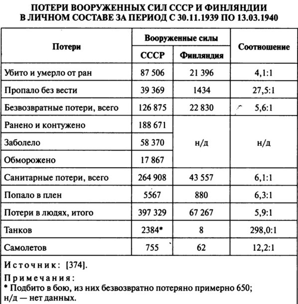 Иллюстрация к книге — Июнь. 1941 год. Запрограммированное поражение [i_026.jpg]