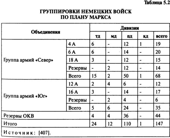 Иллюстрация к книге — Июнь. 1941 год. Запрограммированное поражение [i_028.jpg]