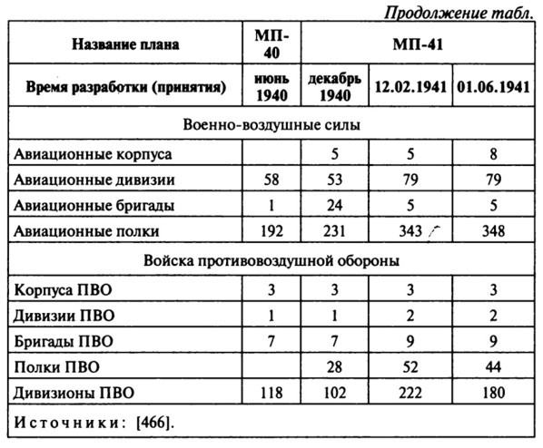 Иллюстрация к книге — Июнь. 1941 год. Запрограммированное поражение [i_045.jpg]