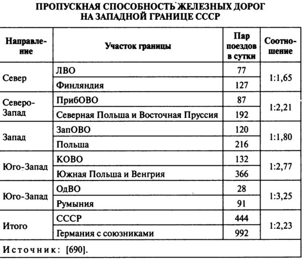 Иллюстрация к книге — Июнь. 1941 год. Запрограммированное поражение [i_065.jpg]