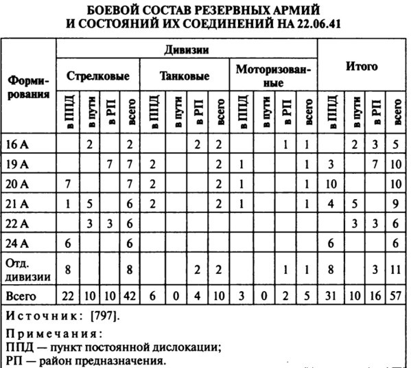 Иллюстрация к книге — Июнь. 1941 год. Запрограммированное поражение [i_069.jpg]