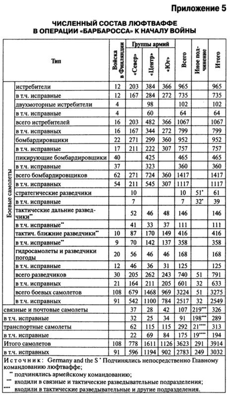 Иллюстрация к книге — Июнь. 1941 год. Запрограммированное поражение [i_078.jpg]