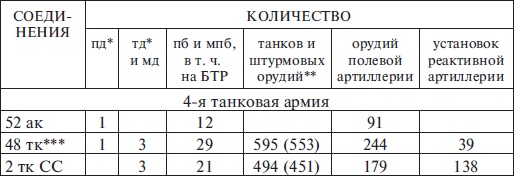Иллюстрация к книге — Прохоровка без грифа секретности [i_008.jpg]