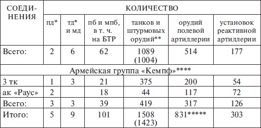 Иллюстрация к книге — Прохоровка без грифа секретности [i_009.jpg]