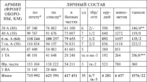 Иллюстрация к книге — Прохоровка без грифа секретности [i_010.jpg]