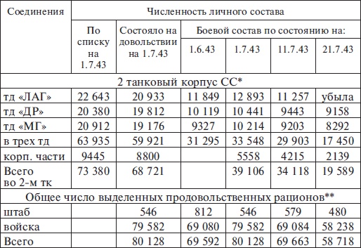 Иллюстрация к книге — Прохоровка без грифа секретности [i_014.jpg]