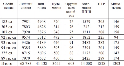 Иллюстрация к книге — Прохоровка без грифа секретности [i_048.jpg]