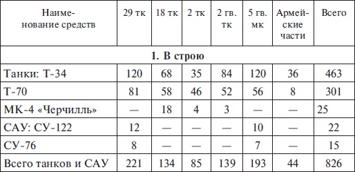 Иллюстрация к книге — Прохоровка без грифа секретности [i_059.jpg]