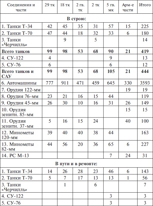 Иллюстрация к книге — Прохоровка без грифа секретности [i_107.jpg]