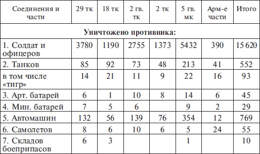 Иллюстрация к книге — Прохоровка без грифа секретности [i_109.jpg]