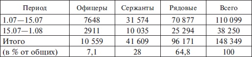 Иллюстрация к книге — Прохоровка без грифа секретности [i_112.jpg]