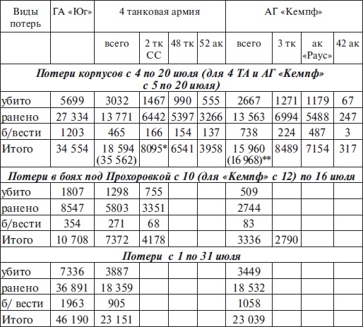 Иллюстрация к книге — Прохоровка без грифа секретности [i_117.jpg]