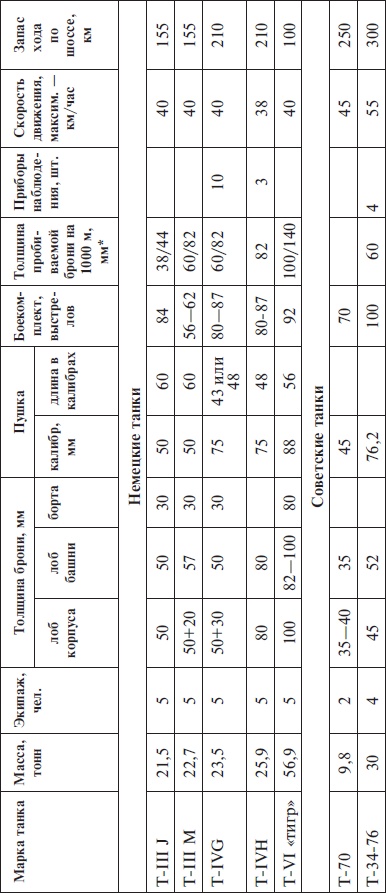 Иллюстрация к книге — Прохоровка без грифа секретности [i_123.jpg]