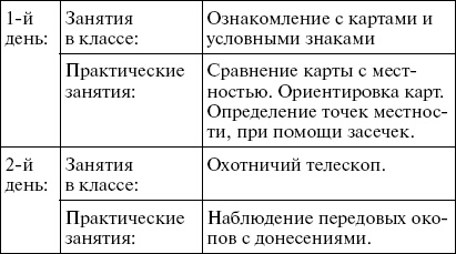 Иллюстрация к книге — Первые снайперы. «Служба сверхметких стрелков в Мировую войну» [i_017.jpg]