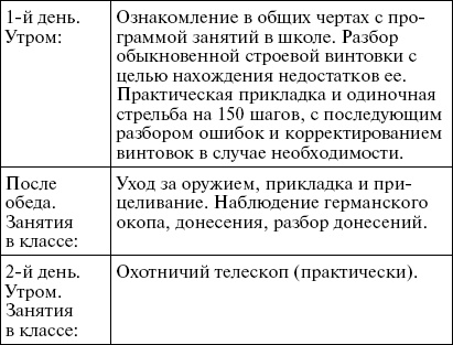 Иллюстрация к книге — Первые снайперы. «Служба сверхметких стрелков в Мировую войну» [i_021.jpg]