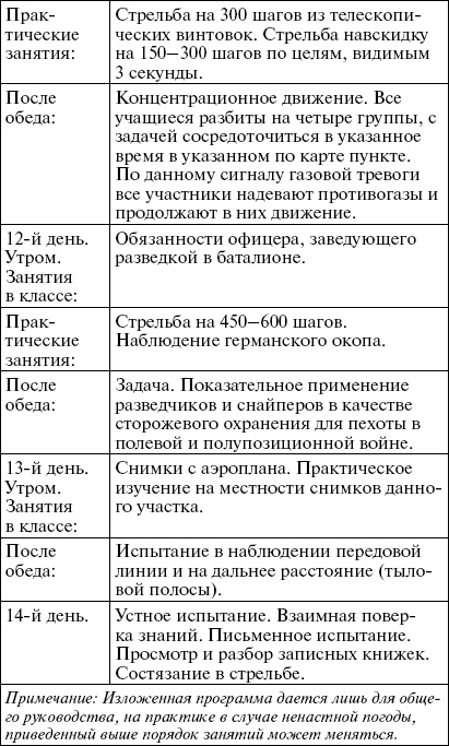 Иллюстрация к книге — Первые снайперы. «Служба сверхметких стрелков в Мировую войну» [i_025.jpg]
