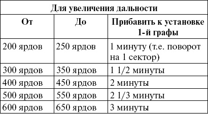 Иллюстрация к книге — Первые снайперы. «Служба сверхметких стрелков в Мировую войну» [i_031.jpg]