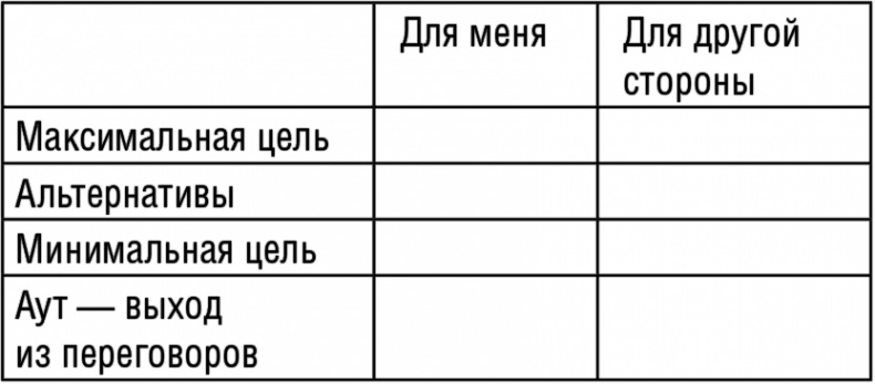 Иллюстрация к книге — Переговоры. Побеждай и выигрывай! [i_002.jpg]