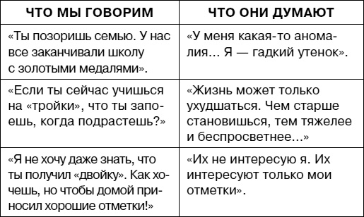Иллюстрация к книге — Думай как ребенок, поступай как взрослый [i_015.jpg]