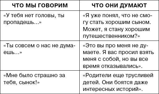 Иллюстрация к книге — Думай как ребенок, поступай как взрослый [i_032.jpg]