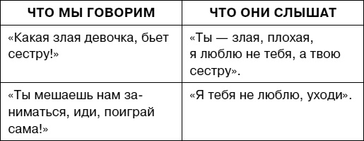 Иллюстрация к книге — Думай как ребенок, поступай как взрослый [i_036.jpg]