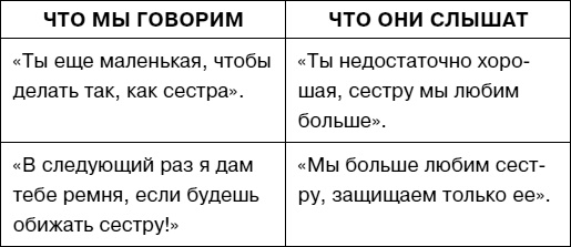 Иллюстрация к книге — Думай как ребенок, поступай как взрослый [i_037.jpg]