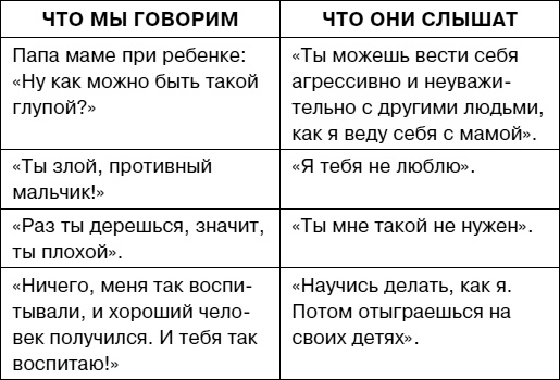 Иллюстрация к книге — Думай как ребенок, поступай как взрослый [i_043.jpg]