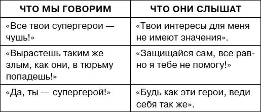 Иллюстрация к книге — Думай как ребенок, поступай как взрослый [i_045.jpg]