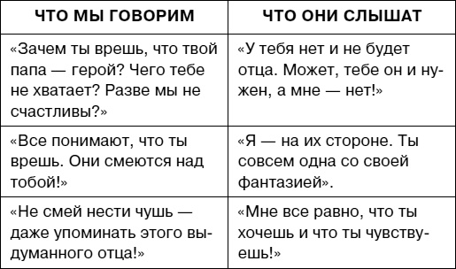 Иллюстрация к книге — Думай как ребенок, поступай как взрослый [i_053.jpg]