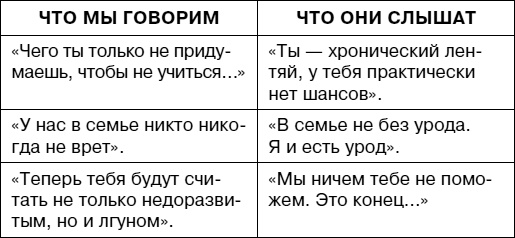 Иллюстрация к книге — Думай как ребенок, поступай как взрослый [i_055.jpg]
