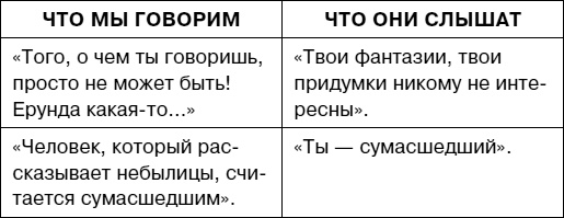Иллюстрация к книге — Думай как ребенок, поступай как взрослый [i_057.jpg]