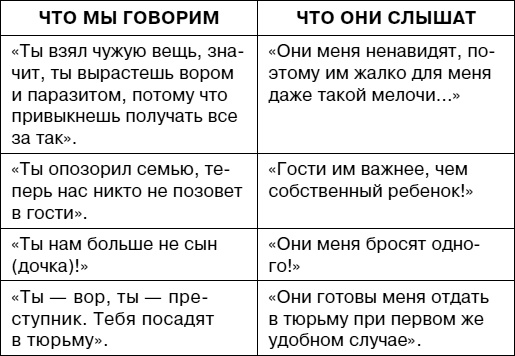 Иллюстрация к книге — Думай как ребенок, поступай как взрослый [i_065.jpg]