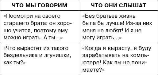 Иллюстрация к книге — Думай как ребенок, поступай как взрослый [i_074.jpg]