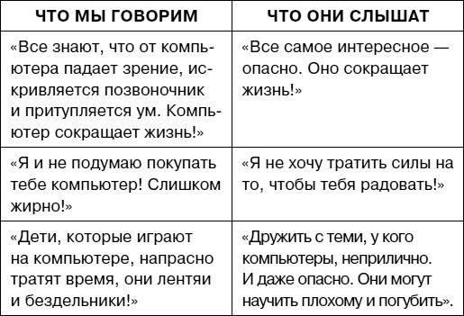 Иллюстрация к книге — Думай как ребенок, поступай как взрослый [i_076.jpg]