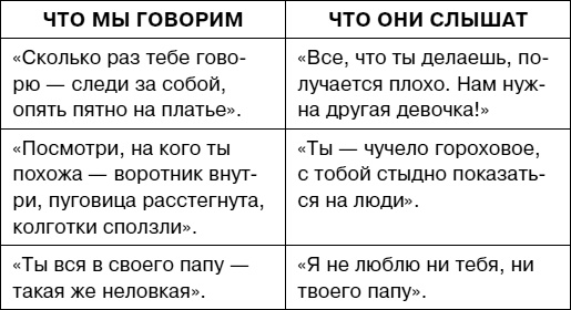 Иллюстрация к книге — Думай как ребенок, поступай как взрослый [i_078.jpg]