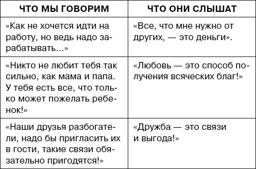 Иллюстрация к книге — Думай как ребенок, поступай как взрослый [i_089.jpg]