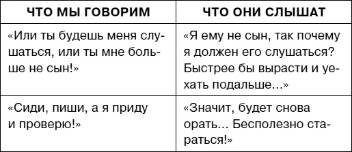 Иллюстрация к книге — Думай как ребенок, поступай как взрослый [i_092.jpg]