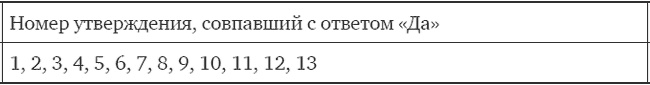 Иллюстрация к книге — Почему нам врут, а мы верим [i_002.jpg]