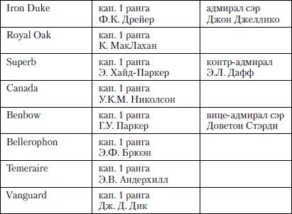 Иллюстрация к книге — Величайшее морское сражение Первой Мировой. Ютландский бой [i_008.jpg]
