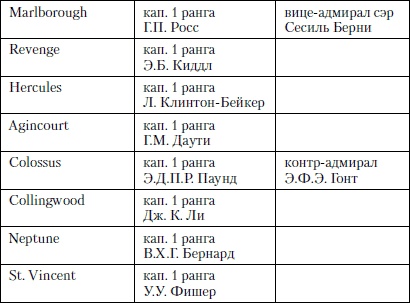Иллюстрация к книге — Величайшее морское сражение Первой Мировой. Ютландский бой [i_009.jpg]