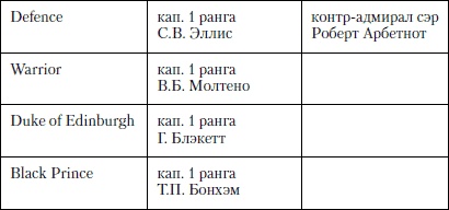 Иллюстрация к книге — Величайшее морское сражение Первой Мировой. Ютландский бой [i_011.jpg]