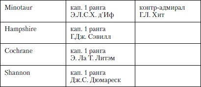 Иллюстрация к книге — Величайшее морское сражение Первой Мировой. Ютландский бой [i_012.jpg]