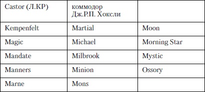 Иллюстрация к книге — Величайшее морское сражение Первой Мировой. Ютландский бой [i_016.jpg]