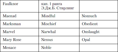 Иллюстрация к книге — Величайшее морское сражение Первой Мировой. Ютландский бой [i_017.jpg]