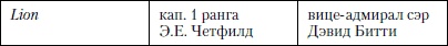 Иллюстрация к книге — Величайшее морское сражение Первой Мировой. Ютландский бой [i_019.jpg]