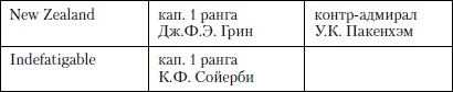 Иллюстрация к книге — Величайшее морское сражение Первой Мировой. Ютландский бой [i_021.jpg]